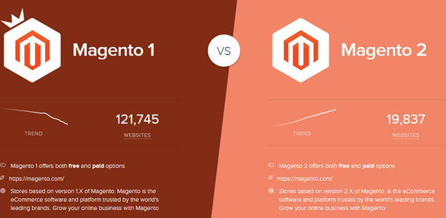 Magento1 vs Magento 2