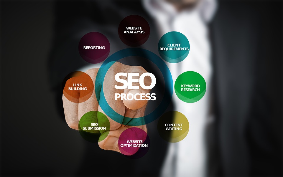 8 Black Hat SEO Tactics That You Can No Longer Carry Forward