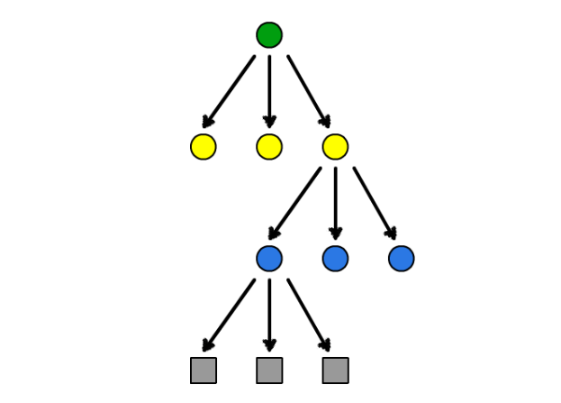 data about dependencies
