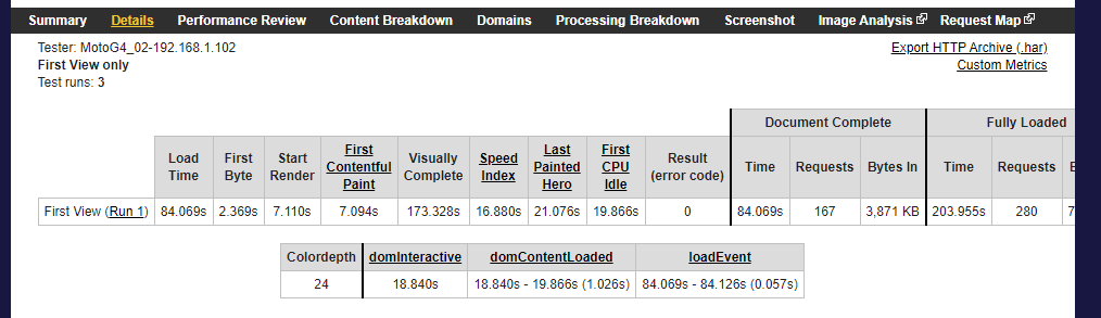 how to optimize e-stores perfrormance